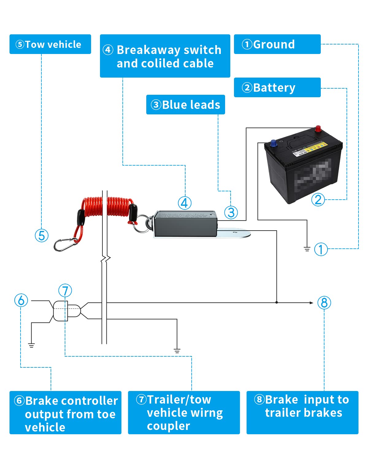 Trailer Breakaway Switch With 4 Ft Breakaway Coiled Cable - Electric Brake Switch For Rv/Camper Towing Trailer