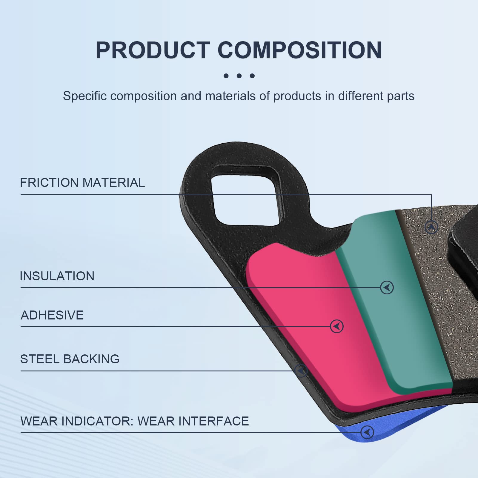 Front And Rear Brake Pads For Polaris Ranger 500 570 700 800 900 Rzr 800 900 Xp Ranger 700 Xp Ranger 800 Xp Ranger 900 Xp Ranger Crew Ranger Diesel Ev Efi Sportsman Ace 2008-2020