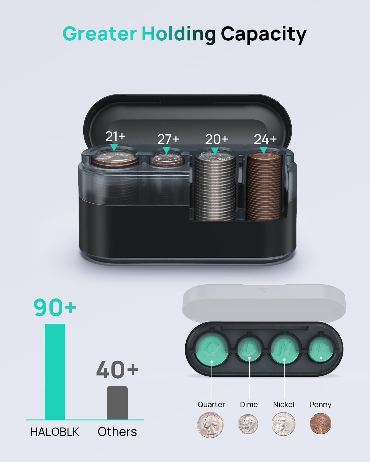 Haloblk Larger-Capacity Coin Holder For Car Change Holder Organizer, Compatible With Most Car & Trucks, Black