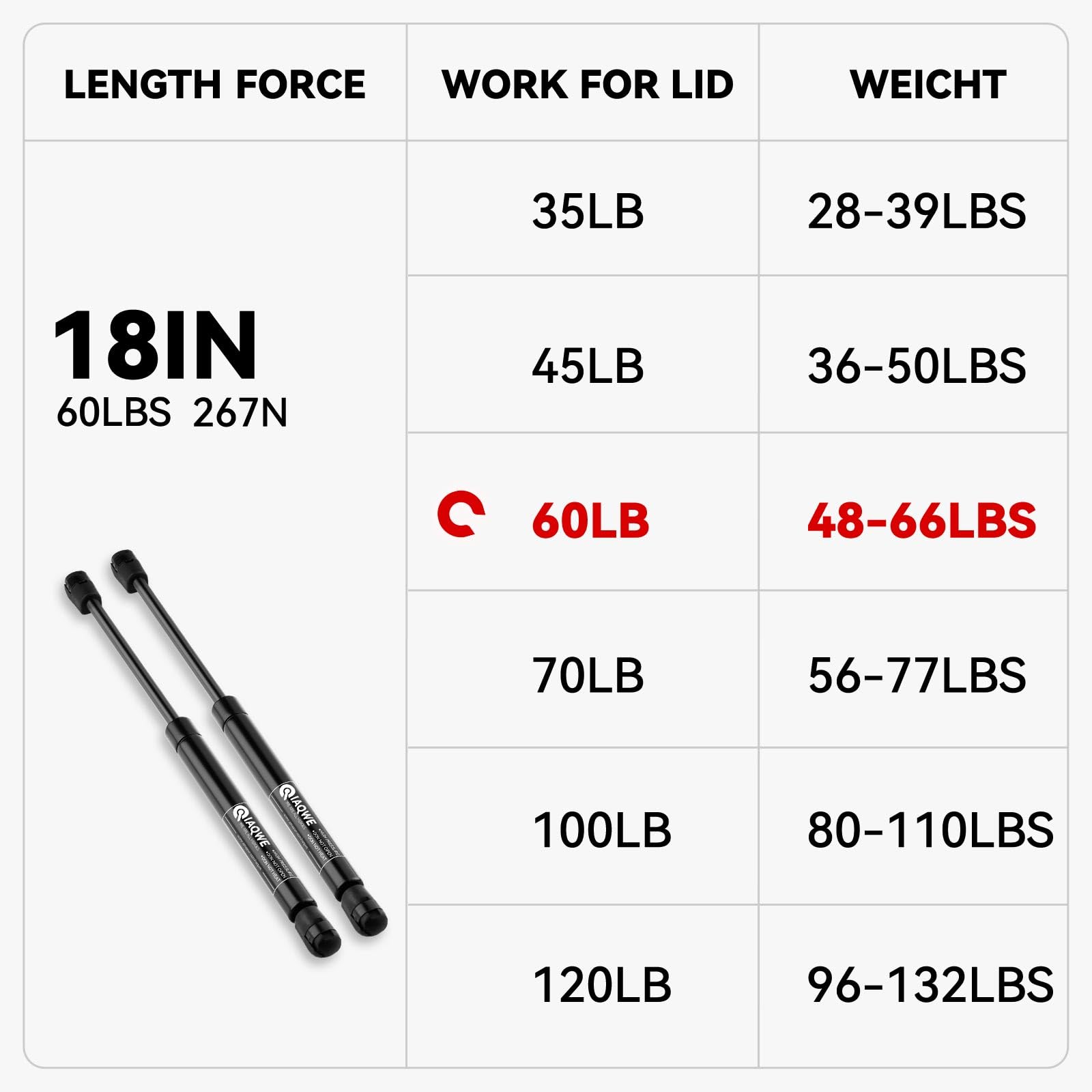 Se180P60 18 Inch 60Lbs/267N Gas Struts Spring Shocks Lift Support For Leer Are Snugtop Camper Shell Truck Topper Rear Window Tru