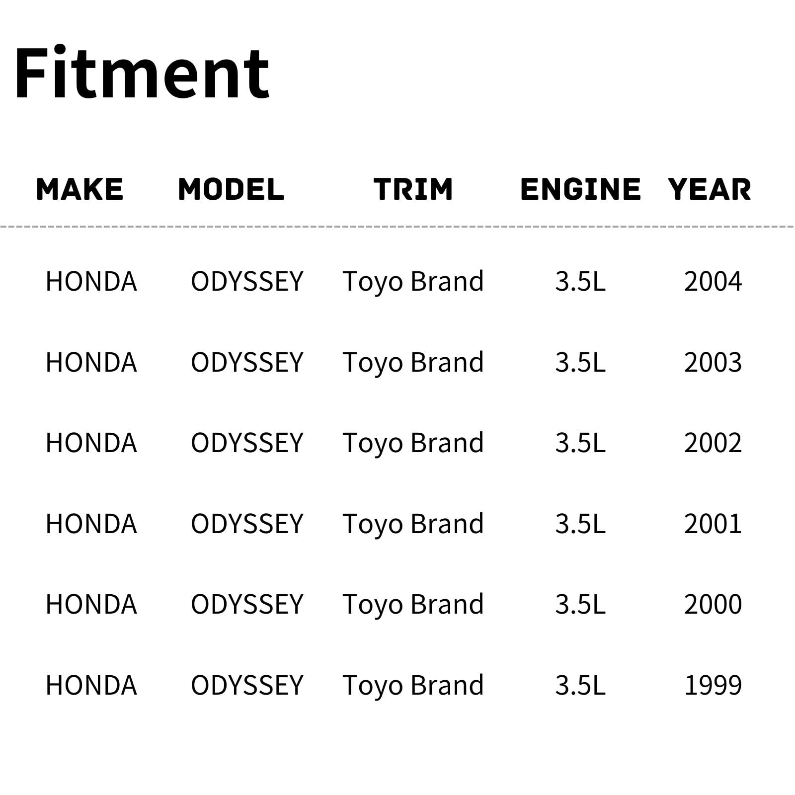 TYG Upgraded Cooling Fan Assembly for 1999-2004 Honda Odyssey Toyo Brand 3.5L | Racing-Level OE Replacement Engine Radiator for