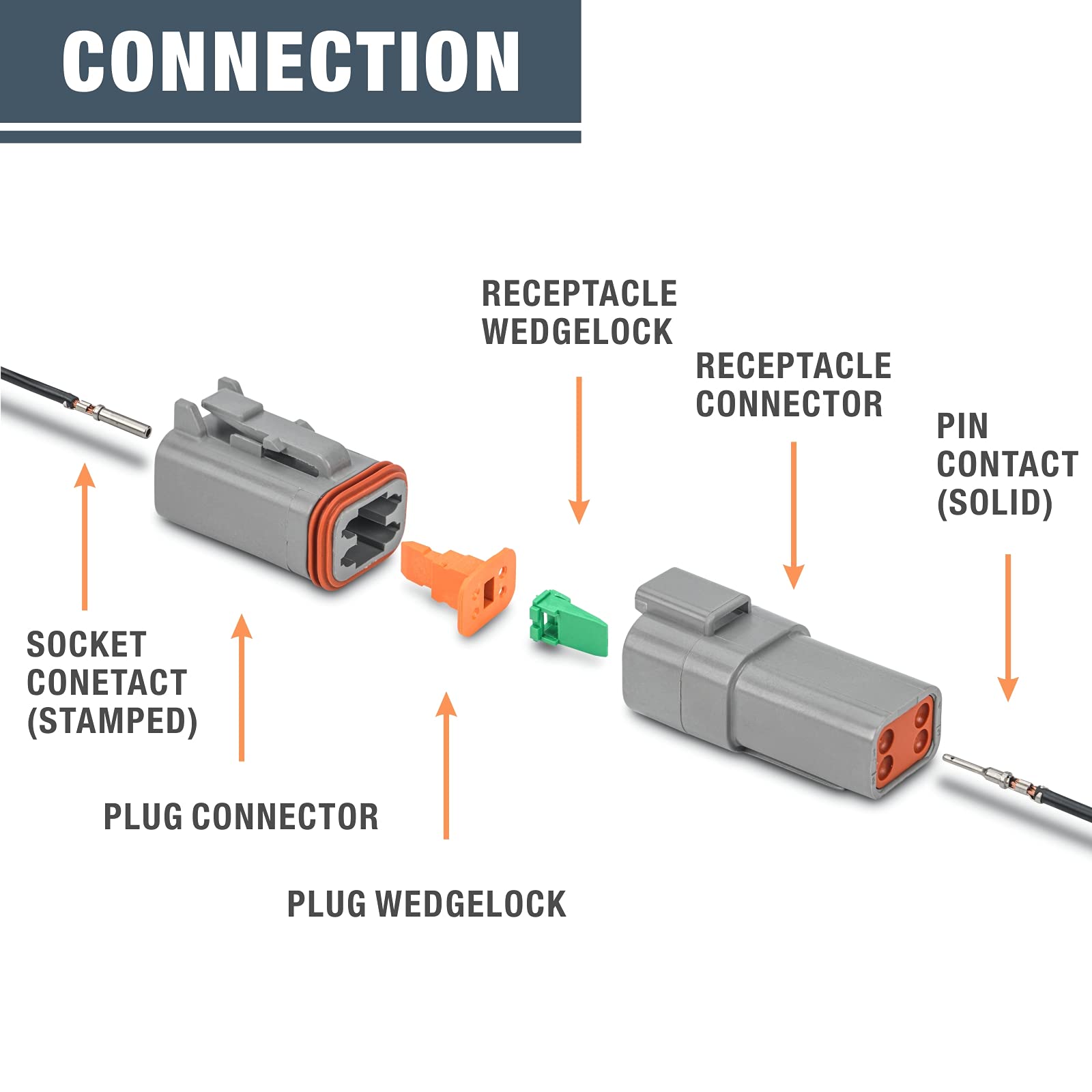 Iwiss 2 Pin Way Deutsch Dt Gray Connector Assortment(8 Pairs), Size 16 Stamped Contacts, Auto Electrical Wiring Connectors