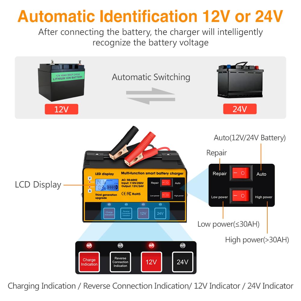 Outerman Car Battery Charger,12V-12A/24V-8.5Amh Smart Automatic Battery Charger,High/Low Power Trickle Charger Battery Maintaine