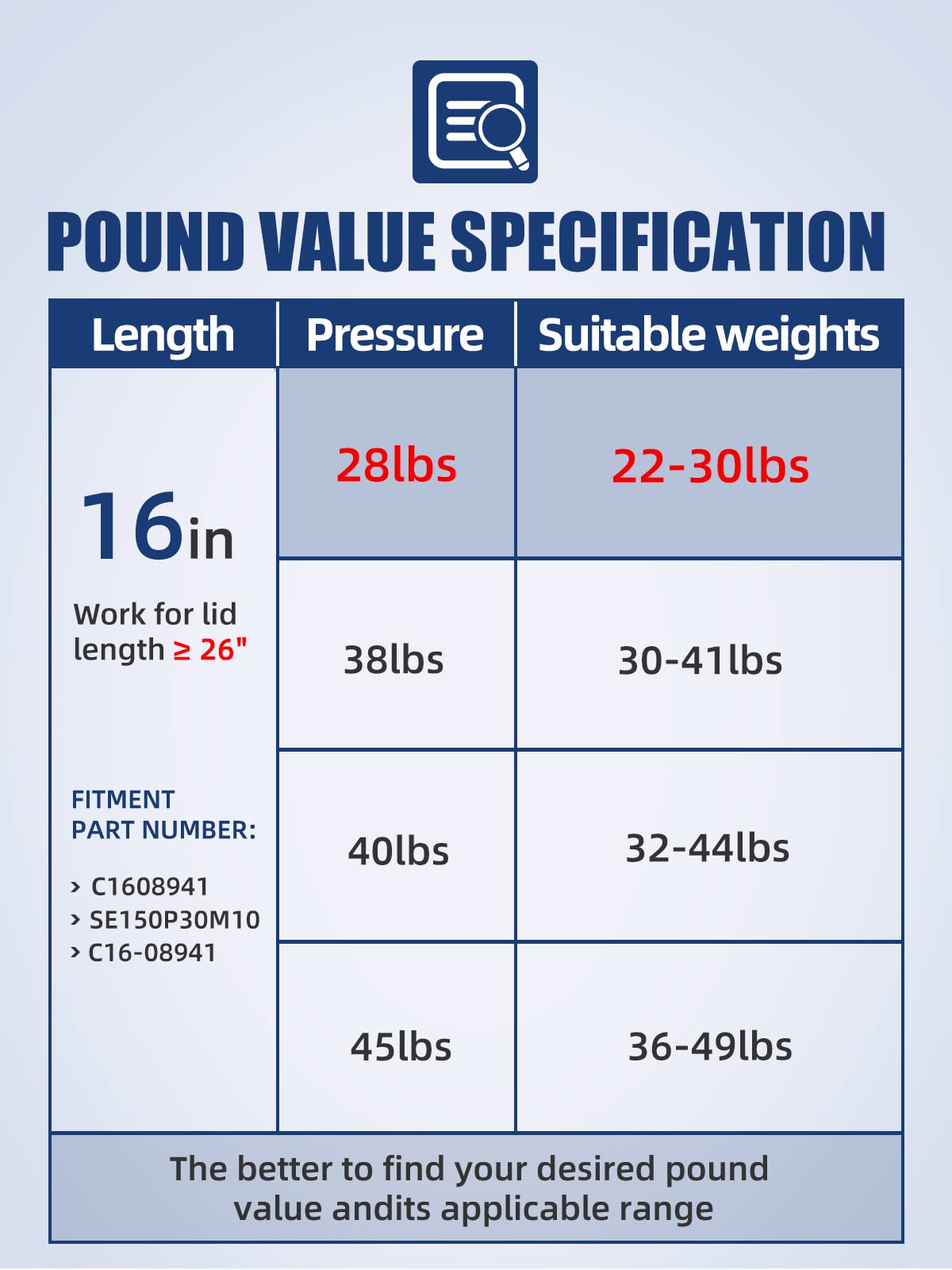 Otuayauto 16 Inch Gas Strut - 125N/28Lbs Universal Lift Support - C1608941 Gas Shocks For Tool Box Shock, Truck Cap Strut, Hydraulic Door Hinge, Cabinet Gas Strut, Rv Door Strut