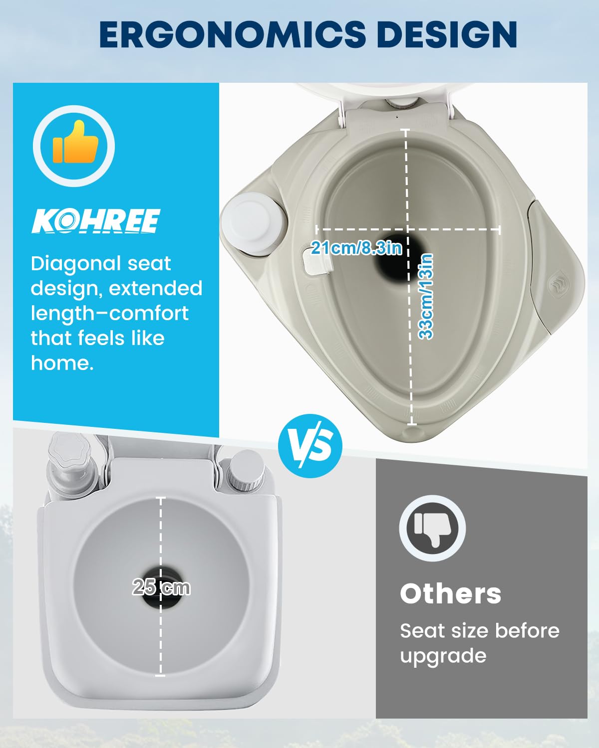 Kohree Portable Toilet for Camping 5.3 Gal: 20L Cassette Toilet Porta Potty for Adults with Diagonal Elongated Bowl Seat - Leakp