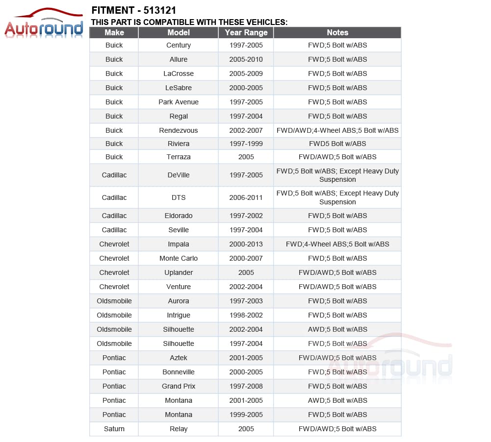 Autoround 513121 Pair Front Wheel Hub And Bearing Assembly For Impala, Regal, Deville, Grand Prix, Lacrosse, Lesabre, Century, Rendezvous, Dts, Intrigue 5 Lug W/Abs, Set Of 2