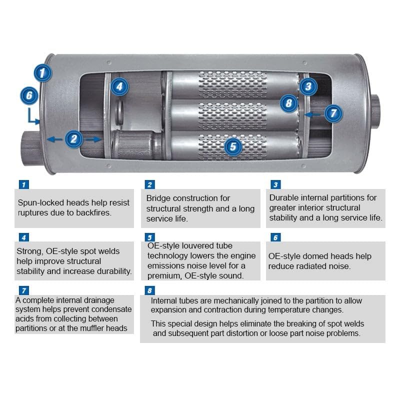 Walker Quiet-Flow Ss 22501 Direct Fit Exhaust Muffler 2.25 Inlet (Id) 2.25 Outlet (Id) For Jeep Wrangler