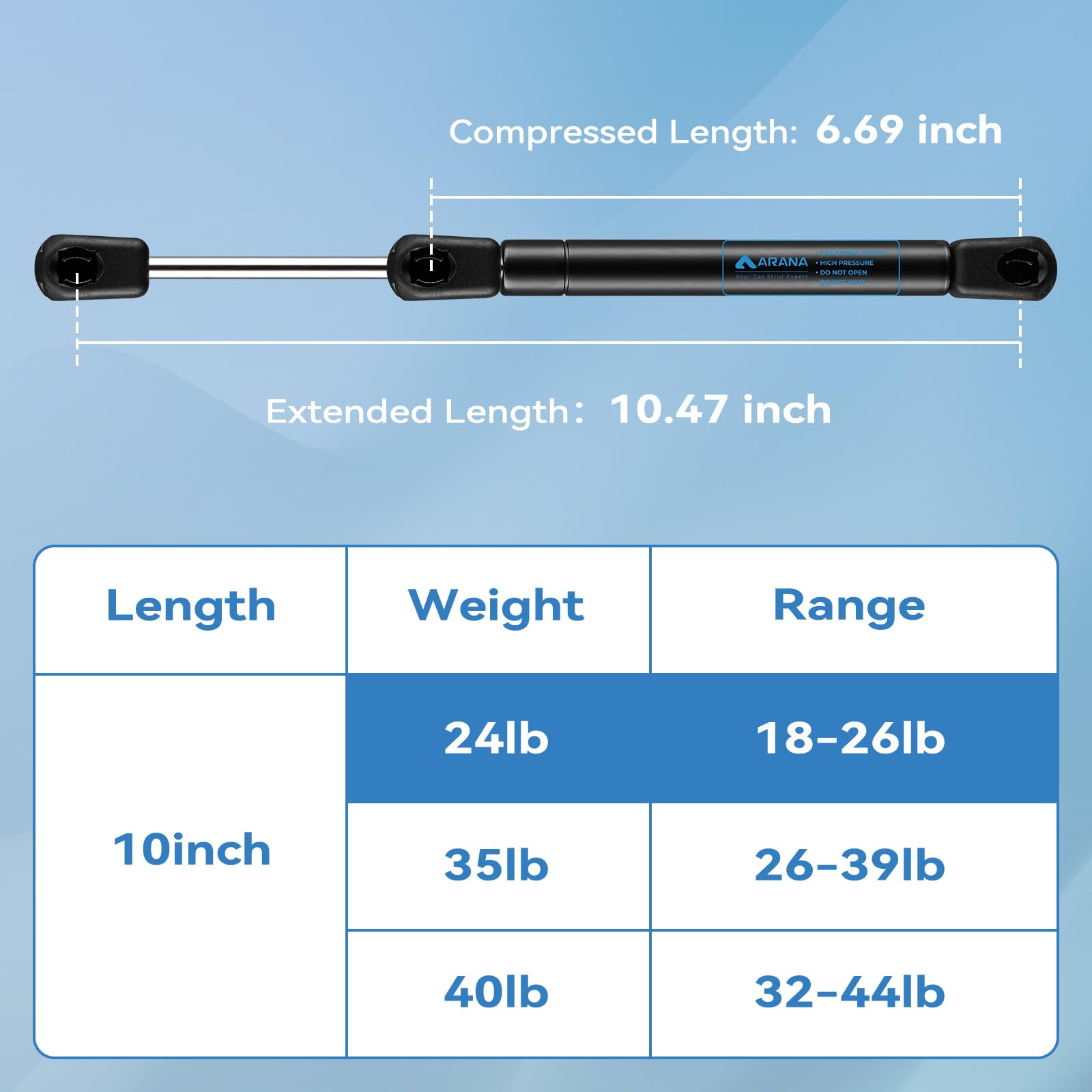 Arana 10 '' 24Lb Gas Struts Spring Shocks 10 Inch Lift Support For The Truck Tool Box Pickup Toolbox Lids Boat Rod Locker Replac