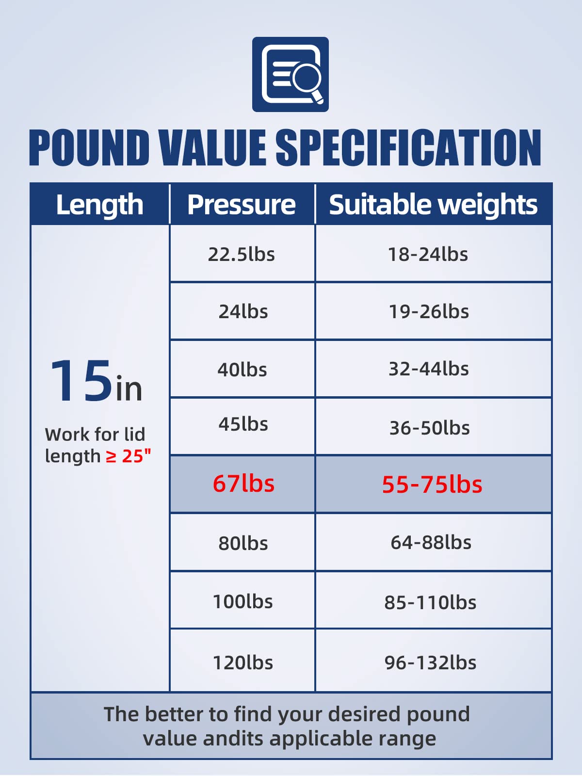 Otuayauto 15 Inch Gas Strut - 300N/67Lbs Universal Lift Support - Gas Spring, Gas Shocks, For Cabinets Heavy Duty Tool Box Lids