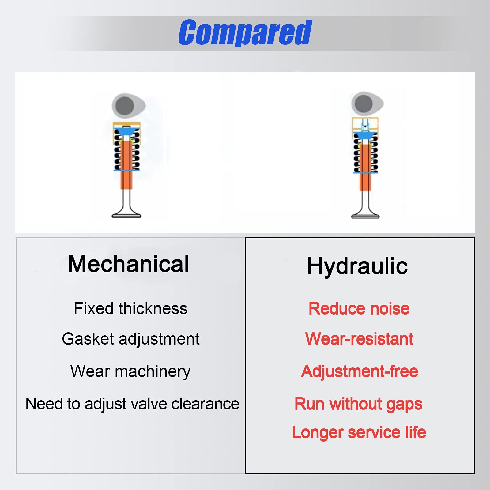 Htracing 8 Pcs Active Fuel Management Afm Valve Lifters Hydraulic Compatible With Chevy Gmc Cadillac Buick Isuzu Saab 5.3L 6.0L