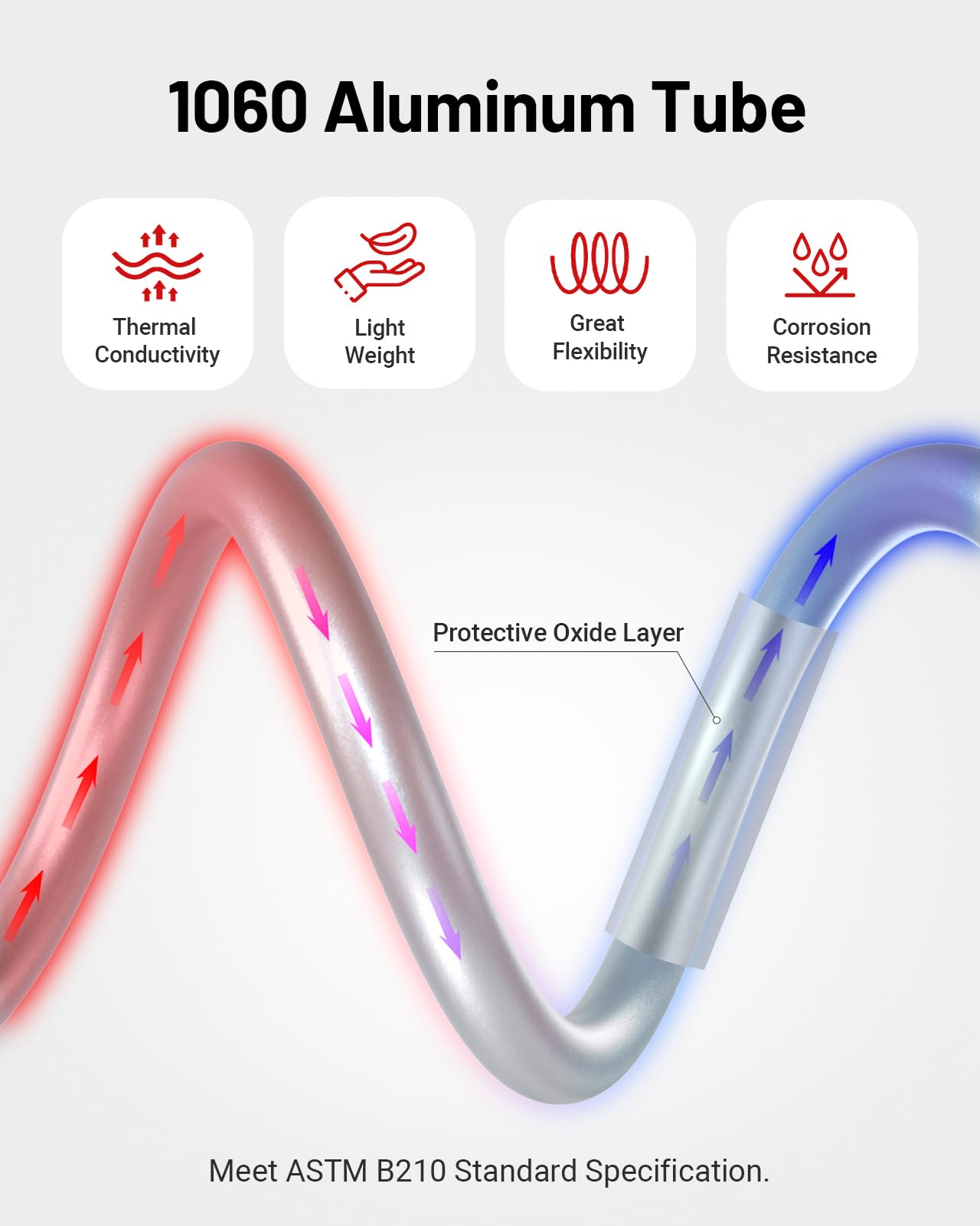EVIL ENERGY 5/16 OD Aluminum Fuel Line Hard Line Kit 25FT, 1060 Grade Aluminum Tubing Coiled