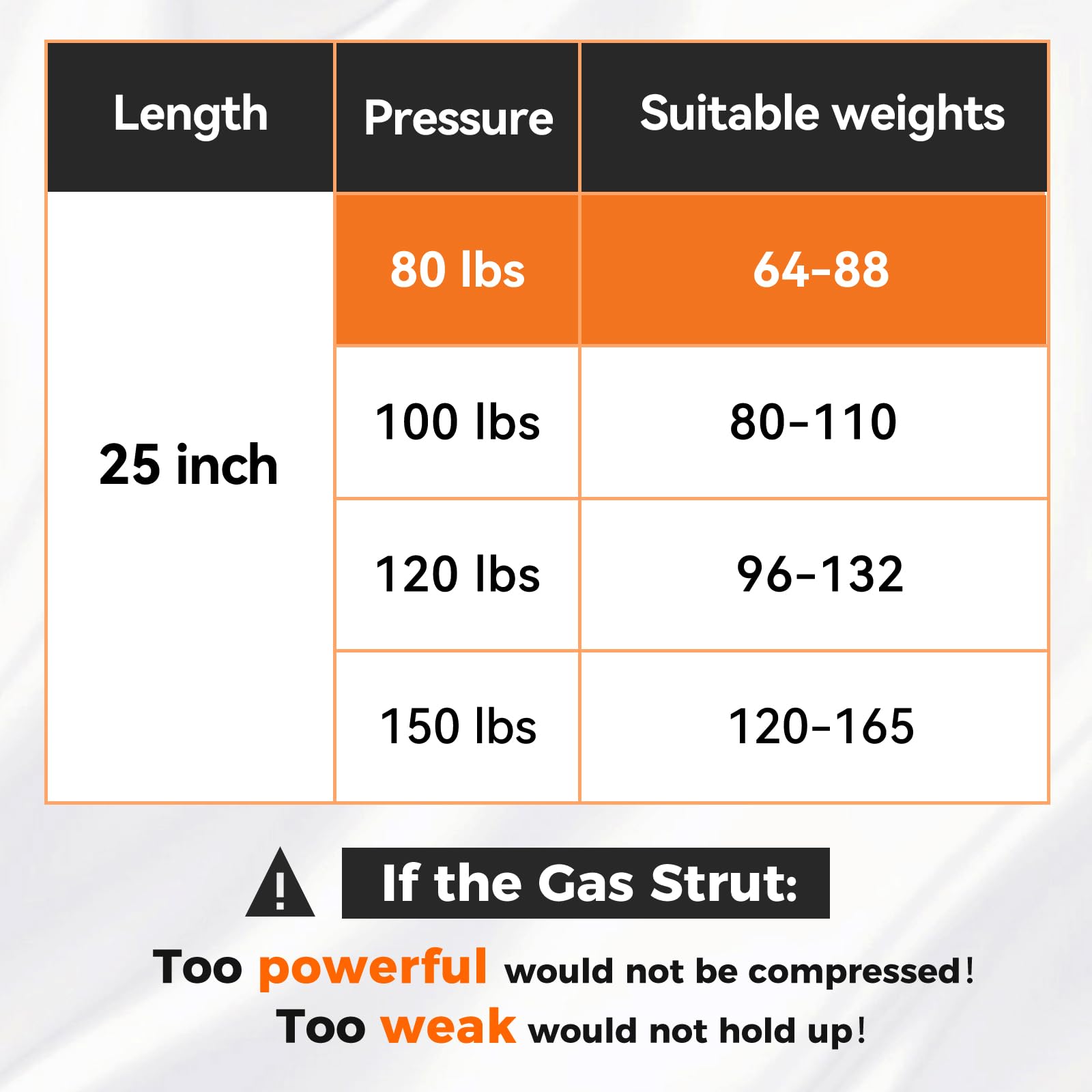 25 Inch 80 Lbs Gas Strut Shocks, 356 N Per Prop With L-Type Mounts For Tv Cabinets Heavy Duty Lid Cover Rv Bed Basement Floor Do