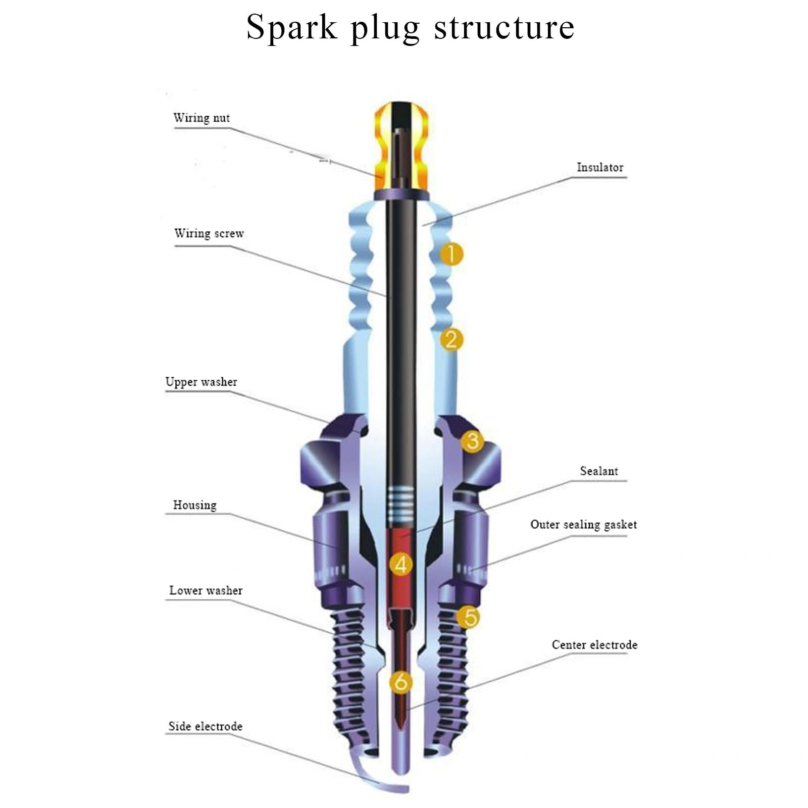 Oyeauto Set Of 8 Iridium Spark Plugs Sp515 Compatible With Ford F-150 1997-2010,Expedition 1997-2014,F-250 F-350 Super Duty 1999
