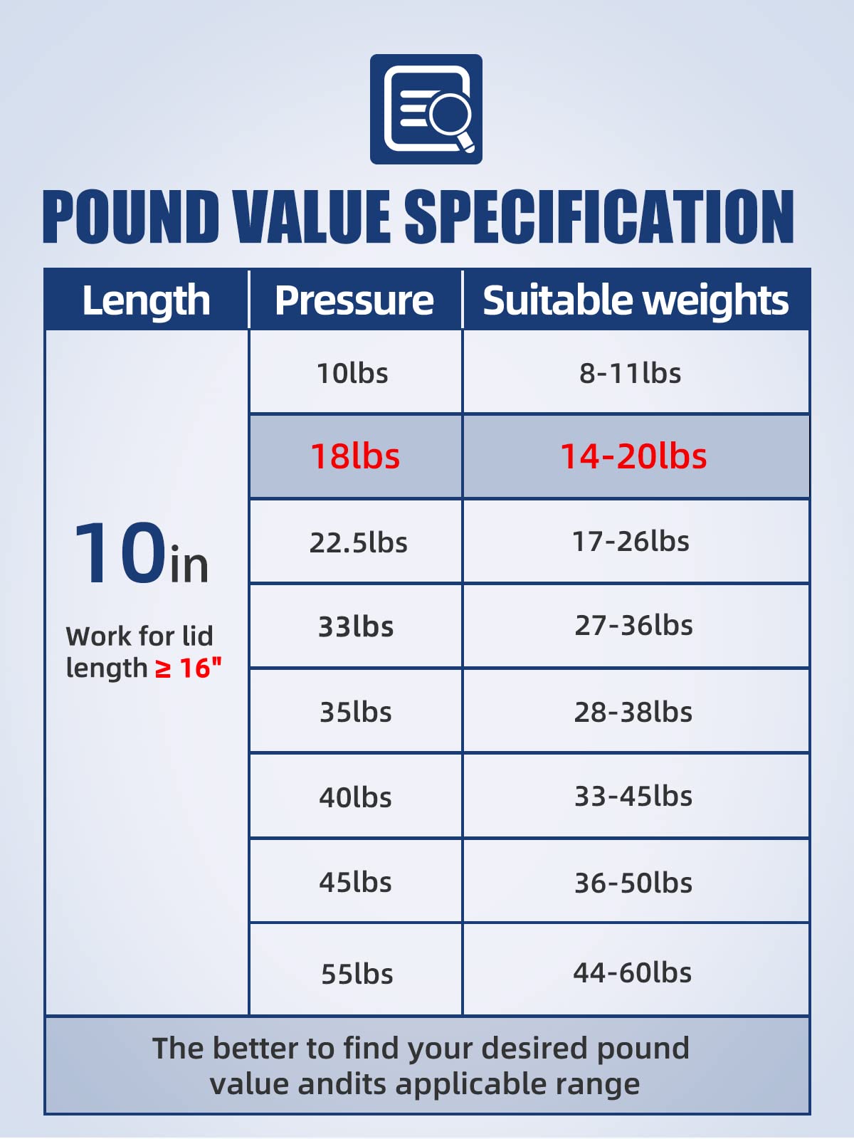 Otuayauto 80N/18Lb Gas Strut, 10 Inch Gas Spring, Lift Support, Lid Stay Support, Gas Shocks, For Cabinet, Floor Hatch, Tool Box, Etc. Pack Of 2