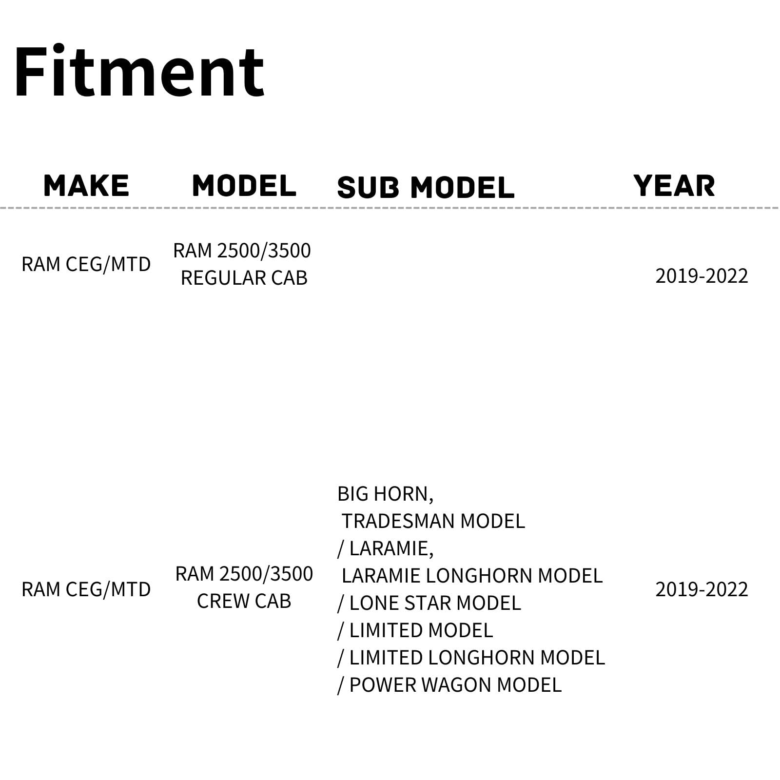 TYG (CAPA QUALITY) Active Grille Shutter For RAM CEG/MTD RAM 2500/3500 Regular Cab/Crew Cab '19-'22 68452775AB CH1206115 w/Motor