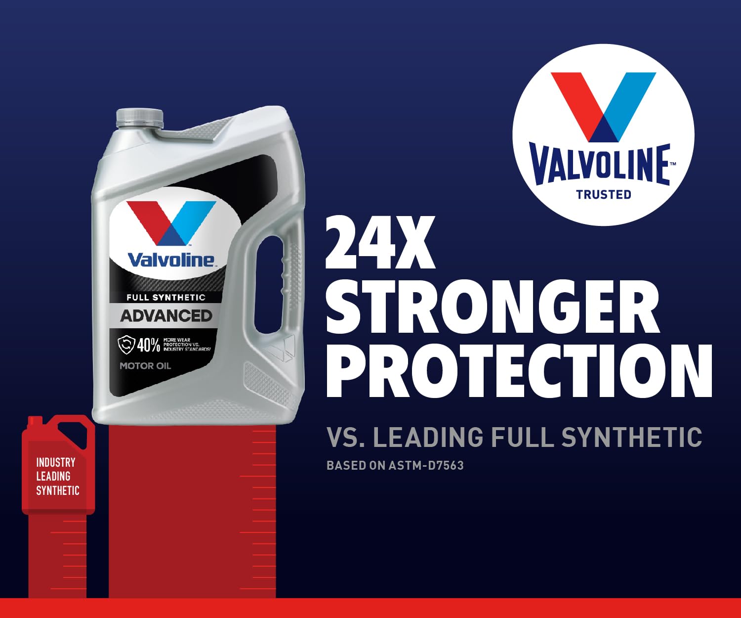 Valvoline Advanced Full Synthetic Sae 5W-30 Motor Oil 5 Qt