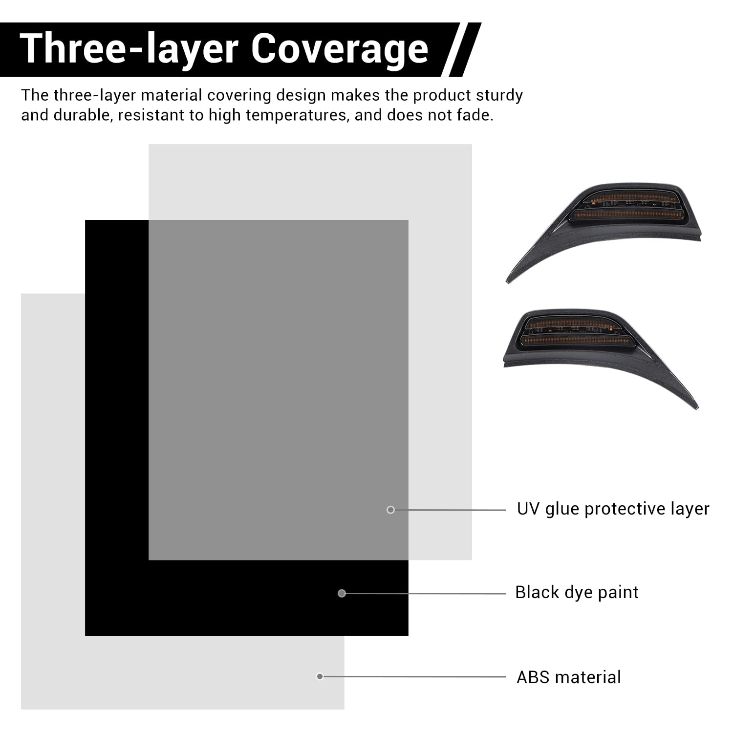 Rt-Tcz For Wrangler Jl Fender Vent Light, Turn Signal Led Side Marker Lights For Jeep Wrangler Jl Jlu Gladiator Jt 2018-2024 Ext