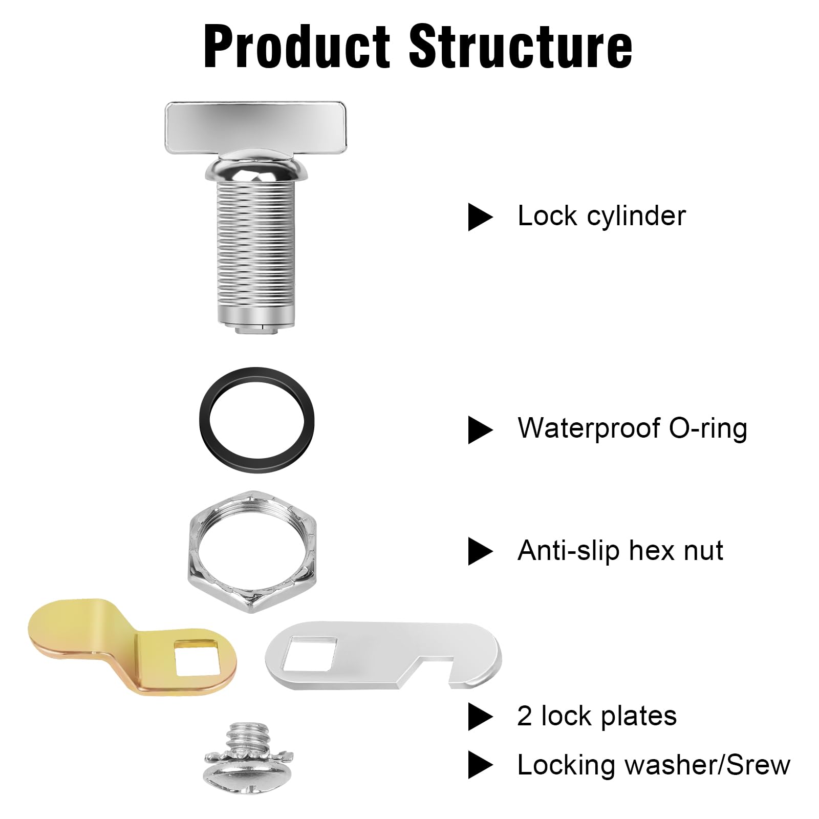 Sartatue Cabinet Cam Locks 1-1/8    Thumb Operated, 5Pcs Rv Locks For Storage Door, Compartment Door, Keyless Non-Locking Replac