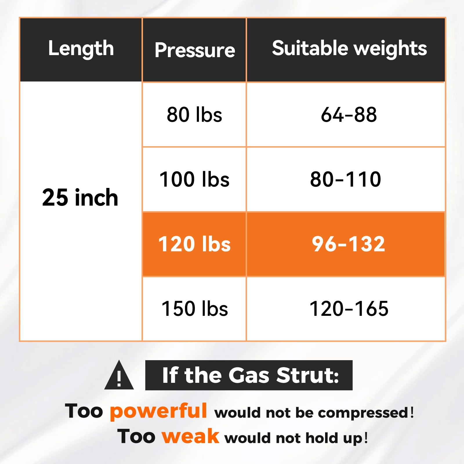 25 Inch 120 Lbs Gas Strut Shocks, 534 N Per Prop With L-Type Mounts For Tv Cabinets Heavy Duty Lid Cover Rv Bed Basement Floor D