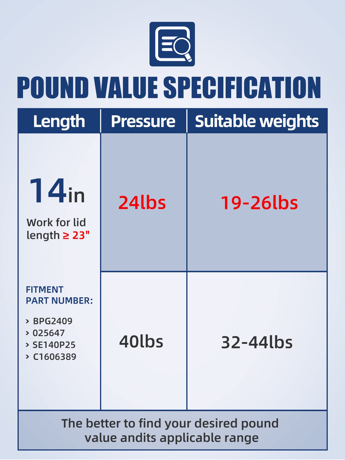 Otuayauto 14 Inch Gas Strut - 107N/24Lbs Universal Lift Support - Replacement For Camper Shell Shocks, Canopy, Tool Box, Truck C