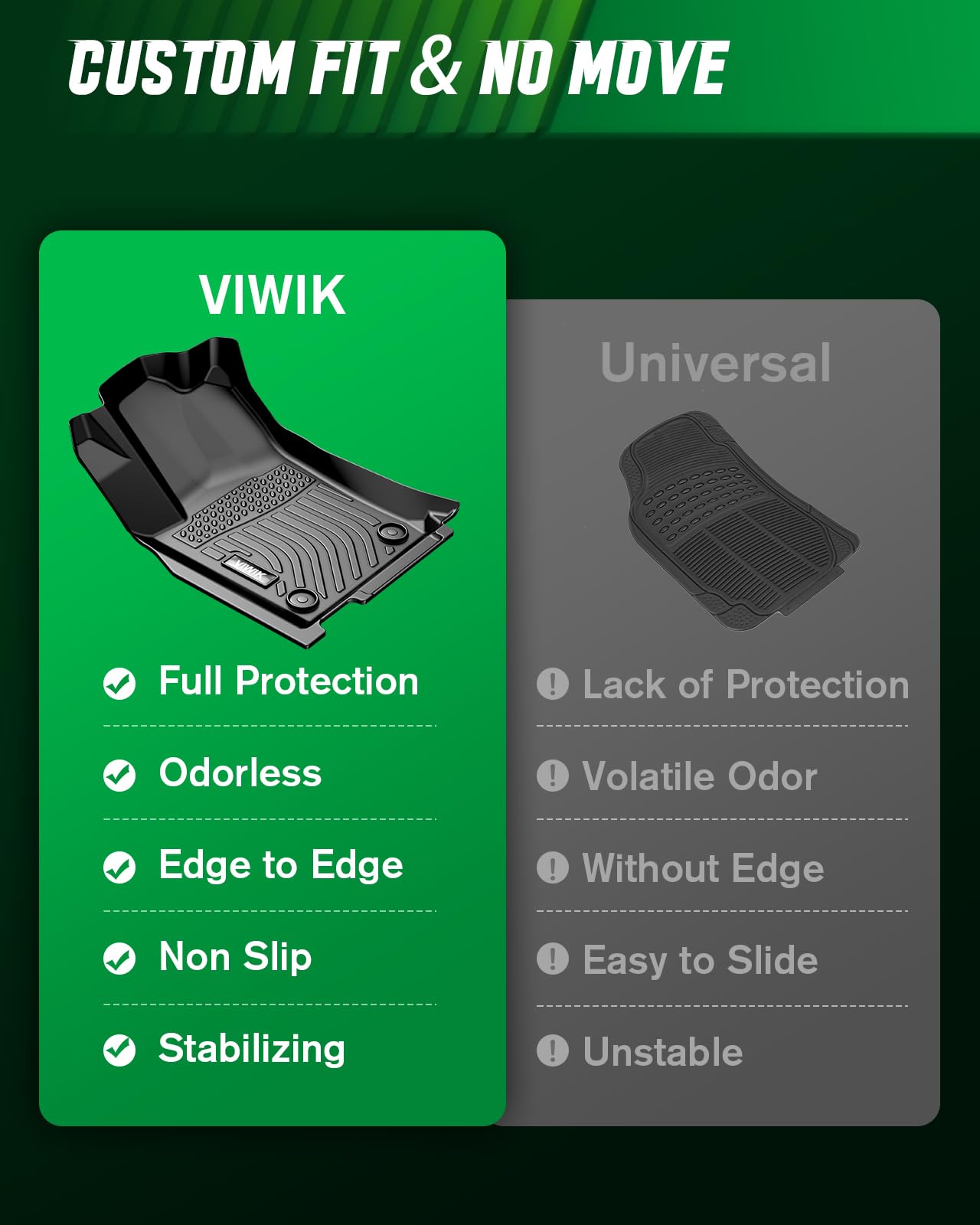 Viwik Floor Mats Compatible For 2017-2020 Fusion/2017-2020 Mkz, Car Mats All Weather Protection Custom Full Set Floor Liners Inc