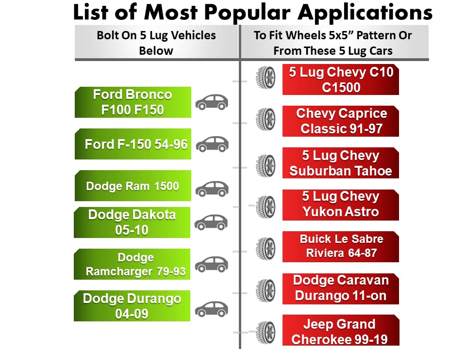 ezaccessory 2 Wheel Adapters 5x5.5 to 5 Lug 5'' (5x139.7 to 5x127) Thickness 1.5 Inch