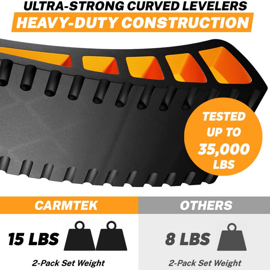 CARMTEK RV Leveler 2-Pack with Wheel Chocks | Curved Design for Dual Axle Trailers | Faster Leveling System | Essential RV Accessories