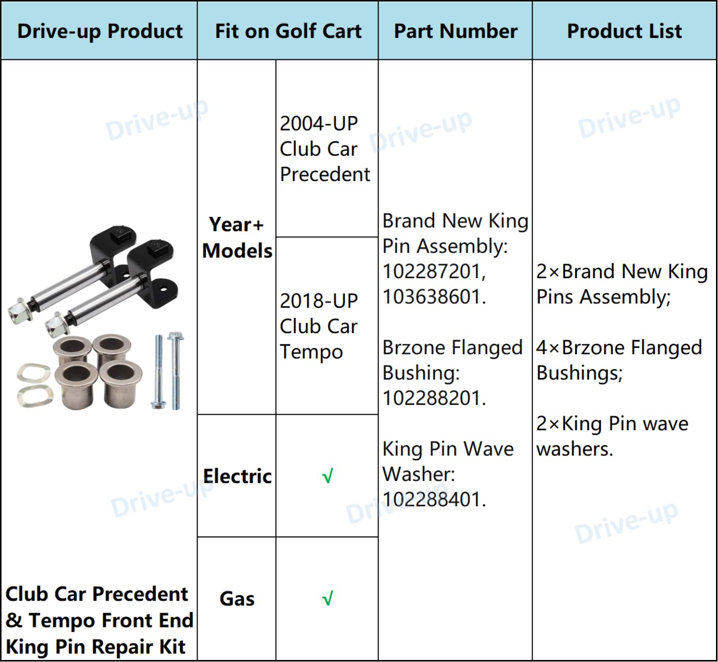 Drive-up Golf Cart King Pin Repair Kit for Club Car Precedent 2004-Up, 2 Pcs Bushing Kit, Replaces OEM 102287201, 103638601,