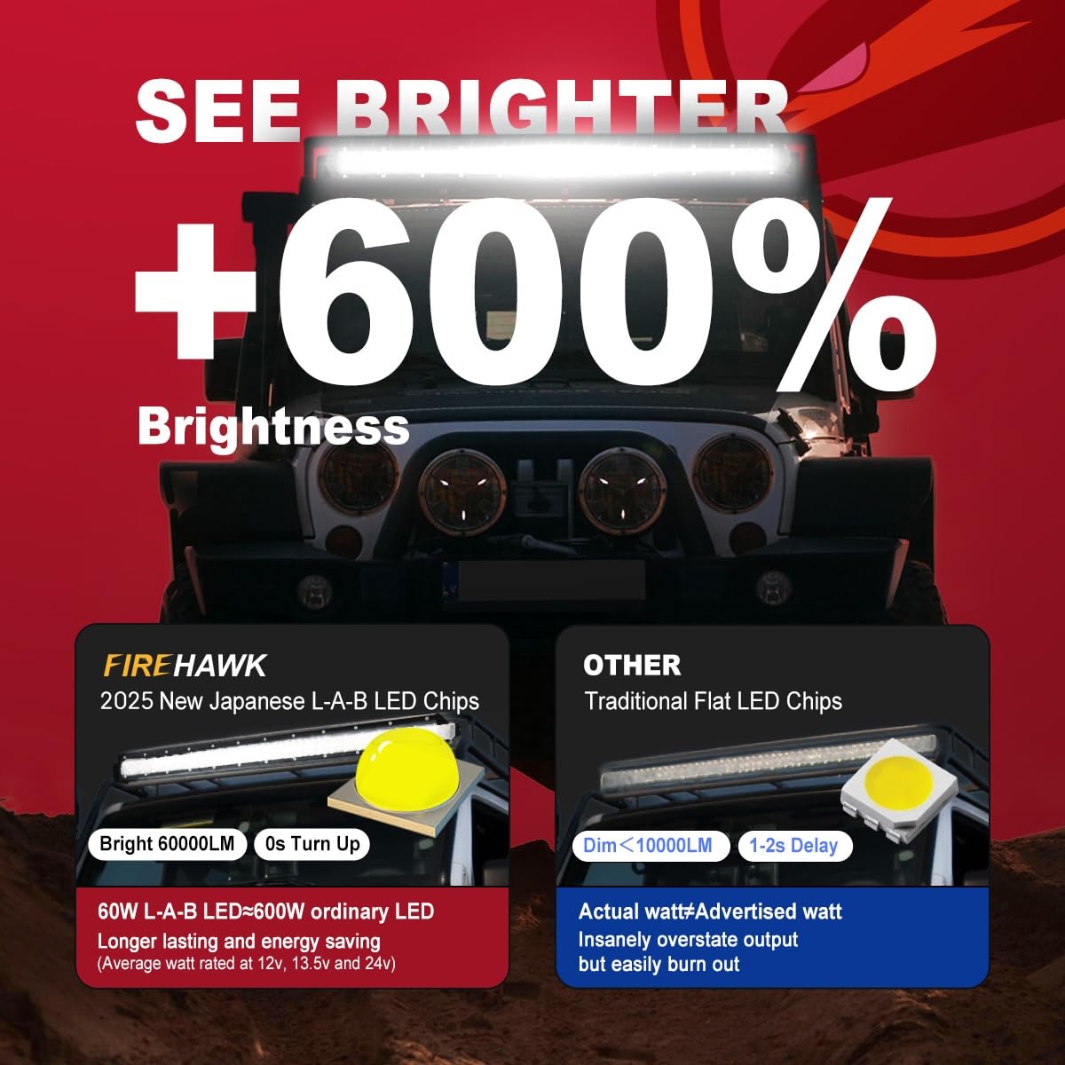 Firehawk Led Light Bar 24 Inch 60,000Lm, 2025 New Japanese L-A-B Chips, Spot Flood Combo Beam, Driving Off Road Fog Work For Tru