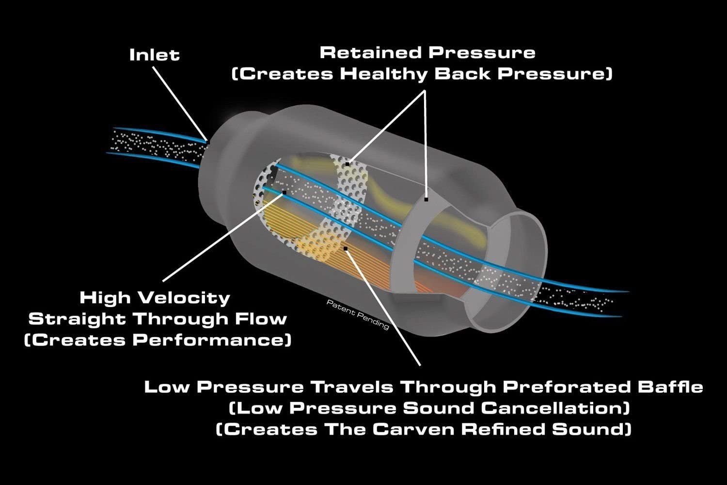 Carven Exhaust R-Series 3 Performance Muffler - High-Quality Sound, Durable Design for Enhanced Vehicle Performance
