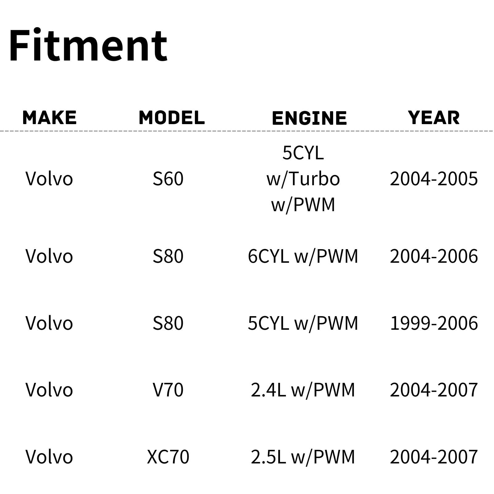 TYG OE Replacement(CAPA Quality) Cooling Fan Extra Silent for 1999-2006 Volvo S80 5CYL & 2004-2006 6CYL, 2004-2005 S60 2.5L w/Tu