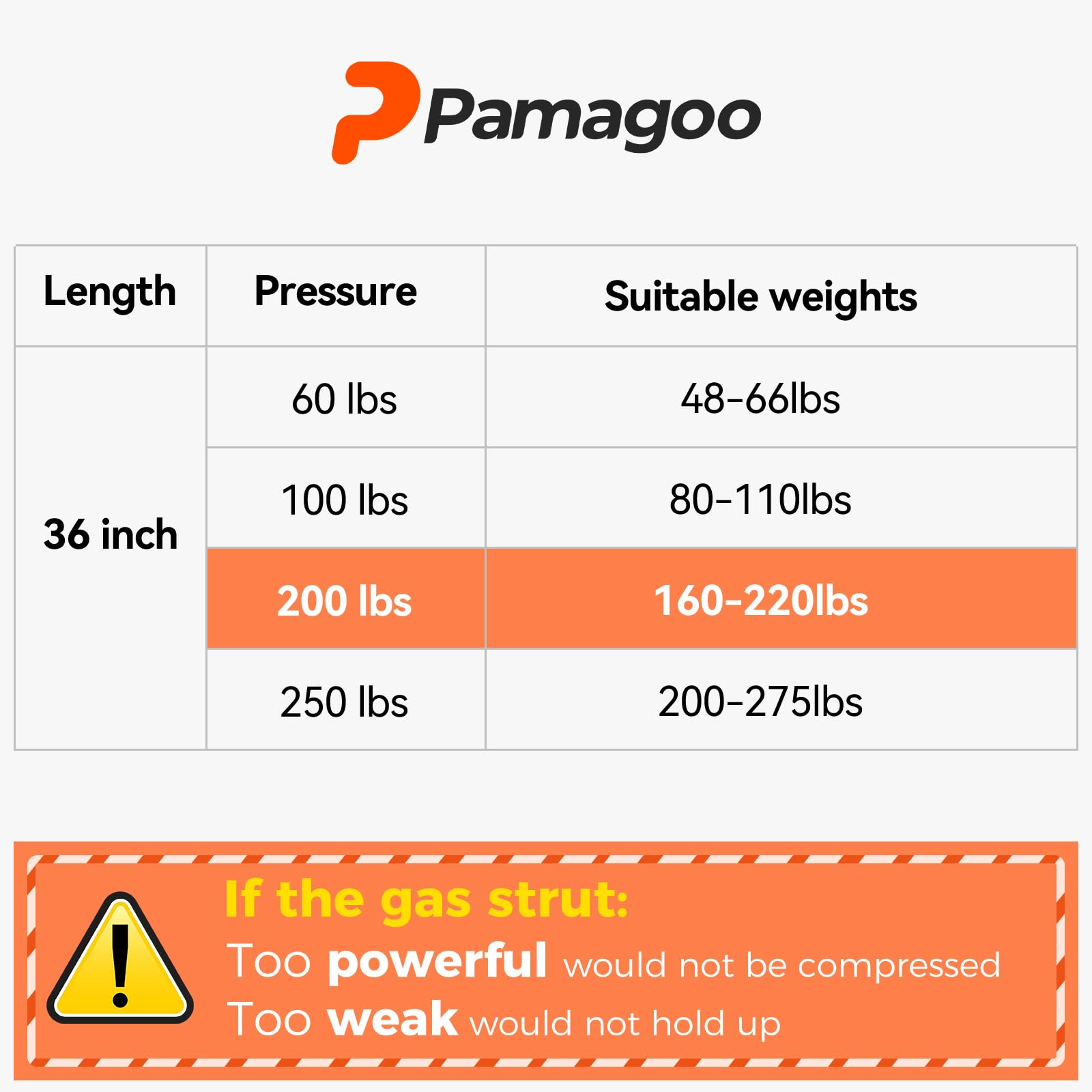 St360M1200S10 36 Inch Gas Strut 200 Lbs Shock For Heavy Duty Sled Trailer Truck Undercover Tonneau Cover Pick-Up Heavy Bed Cover