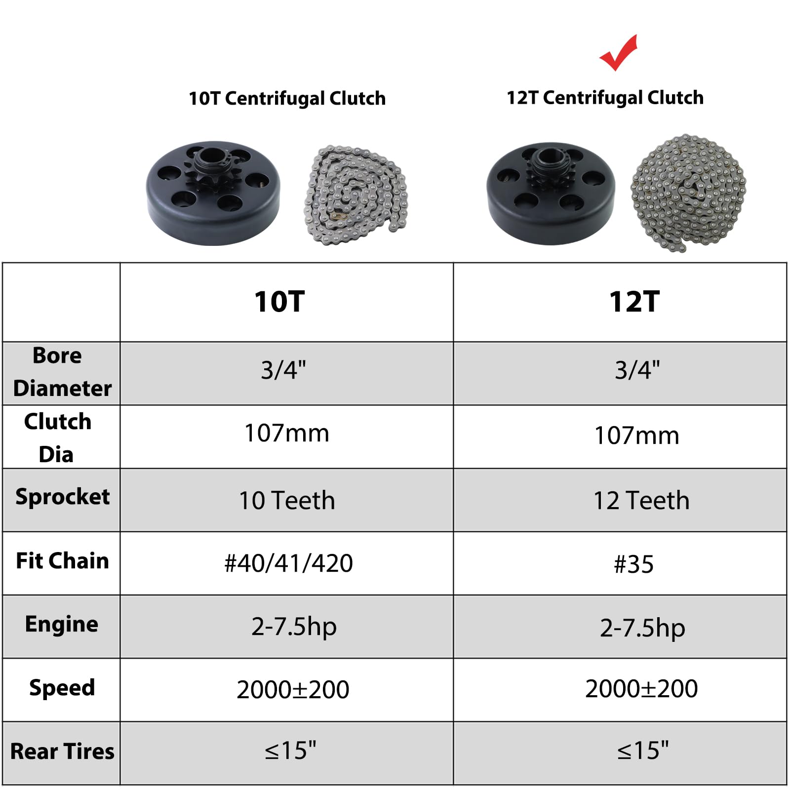 KIKITE Go Kart Clutch 3/4'' Bore 12 Tooth,Centrifugal Clutch 12T with #35 Chain for Go Karts Minibike Honda Kart Engines,Predato