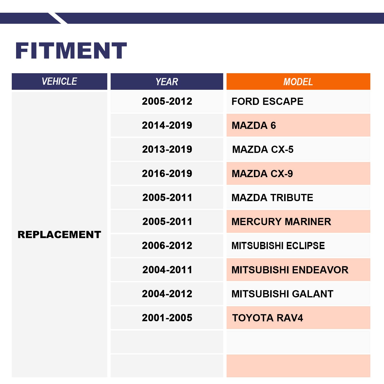Stiueoav K80296 Sway Bar Link - Front Stabilizer End Link Compatible With 2005-2012 Escape?2005-2011 Tribute/Mariner?2006-2012 E