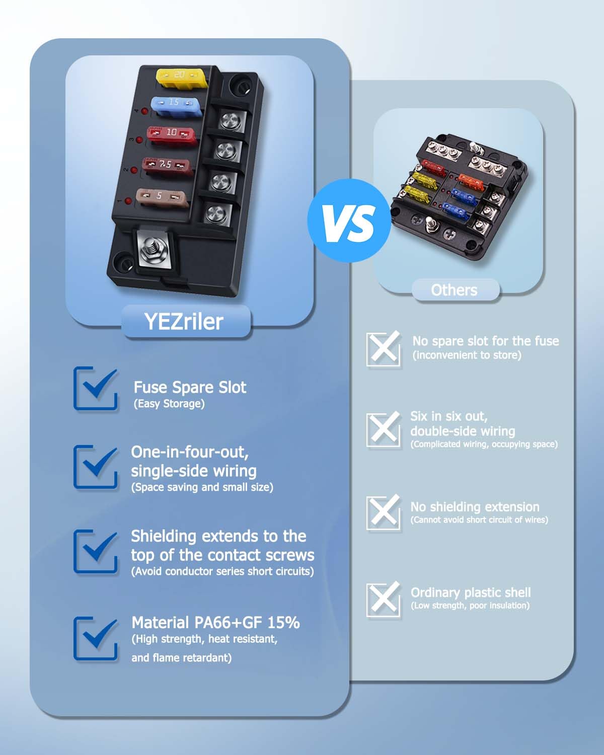 YEZriler 12V Fuse Block, 4 Circuits Waterproof Marine Fuse Panel Relay Box Kit with LED Indicator Damp-Proof Cover, 12 Volt Fuse