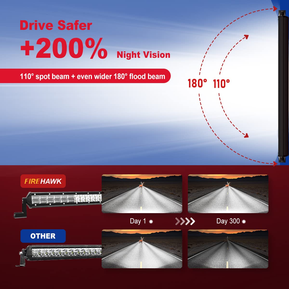 Firehawk Led Light Bar 20 Inch 50,000Lm, 2025 New Japanese L-A-B Chips, Spot Flood Combo Beam, Driving Off Road Fog Work For Tru