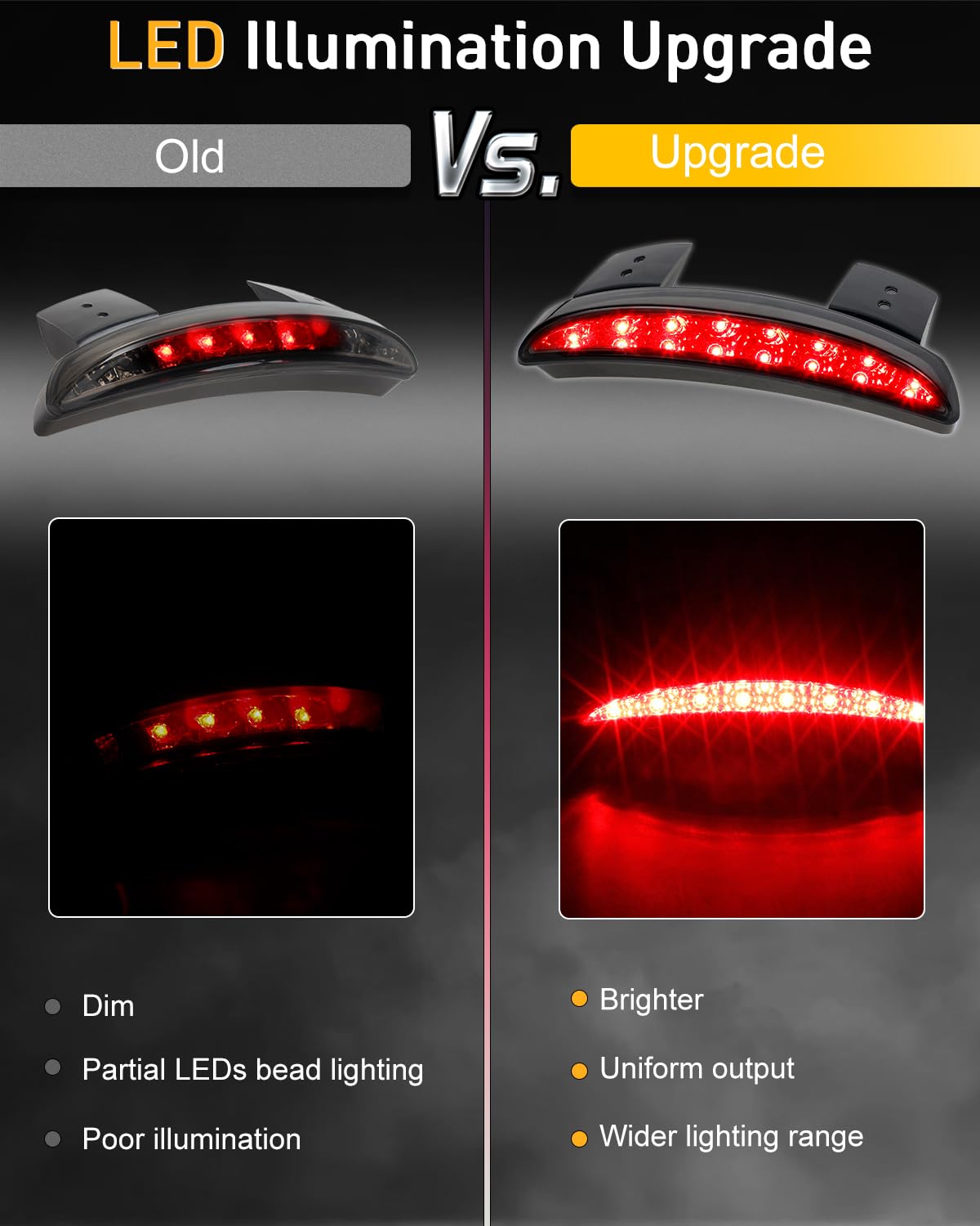 QUASCO Motorcycle Chopped Rear Fender Edge LED Brake Tail Light Turn Signals Taillight Compatible with Harley Sportster Iron 883