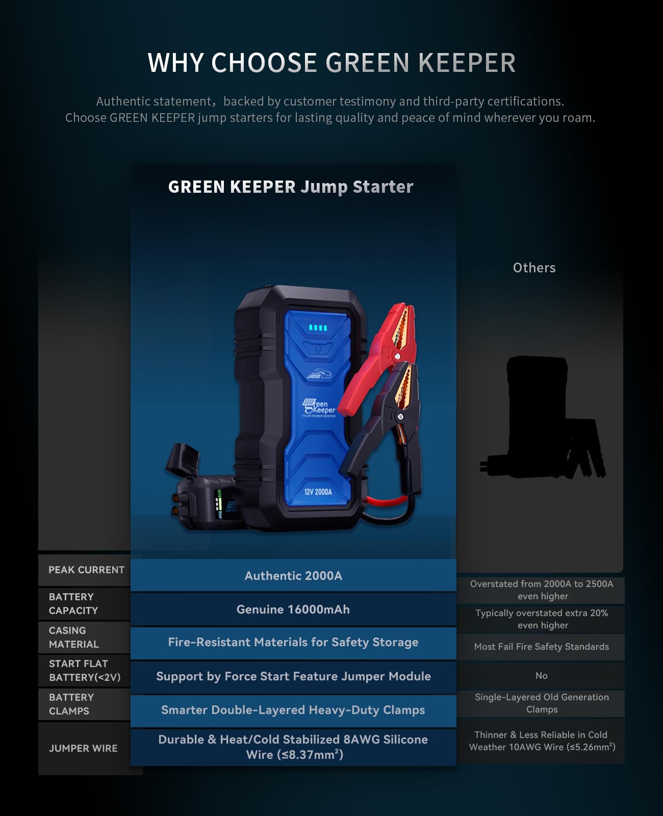 Portable Jump Starter 2000A Car Battery Jumper 12V Battery Jumper Starter For 7.0L Gas & 6.5L Diesel Jump Start Battery Pack Mul