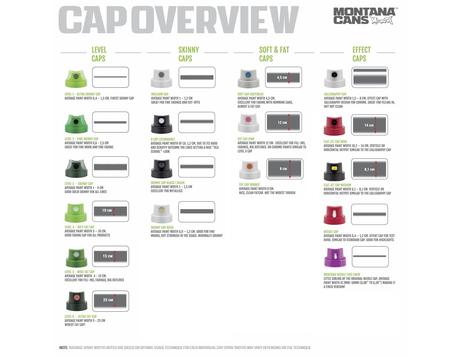 Spray Paint Caps Compatible With Montana Cans | Master Cap Set Includes 18 Caps