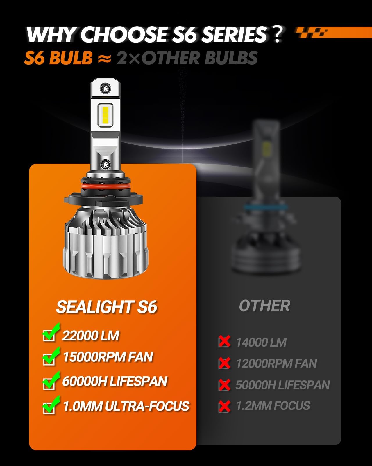 Sealight 9005/Hb3 9006/Hb4 Bulbs Combo, 800% Bright 6500K Cool White S6 9005 9006 Hi Lo Beam Combo Bulbs 60000+ Hours With 15000