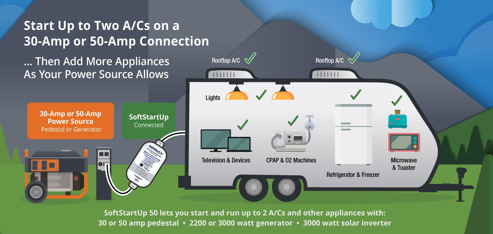 SoftStartUp Plug & Play RV A/C Soft Start - Runs 2 Air Conditioners & Appliances on 50A, 30A & 20A Power - No Installation Neede
