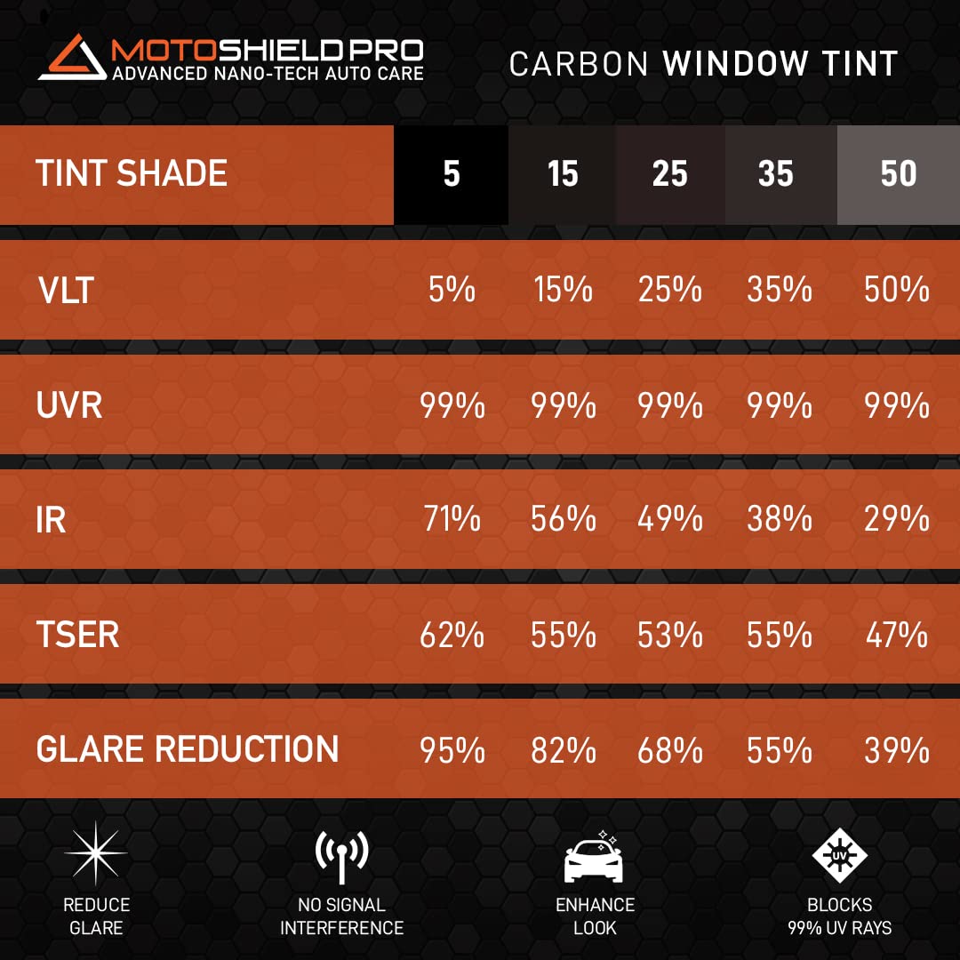 Motoshield Pro Premium Carbon Tint (35% Vlt) 20” In X 15’ Ft Roll | Professional Window Film For Auto, Reduce Infrared Heat & Block Uv By 99%