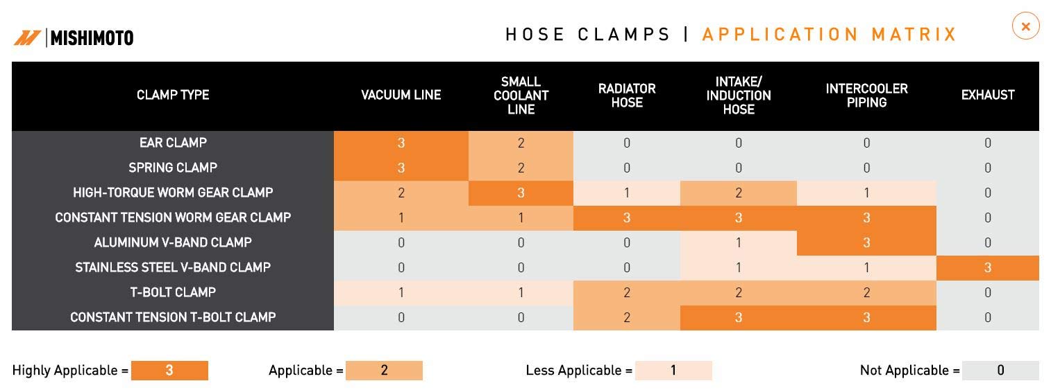 Mishimoto - Mmclamp-Ctwg-66 Constant Tension Worm Gear Clamp, 1.77'-2.60' (45Mm-66Mm) Silver
