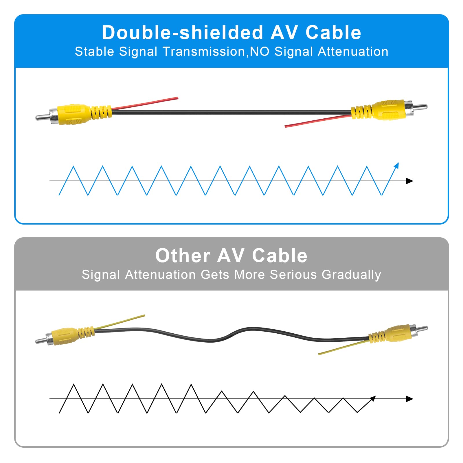 Lbw Premium Backup Camera Rca Video Cable, Car Reverse Rear View Parking Camera Video Cable With Detection Wire (33Ft/10 Meters)