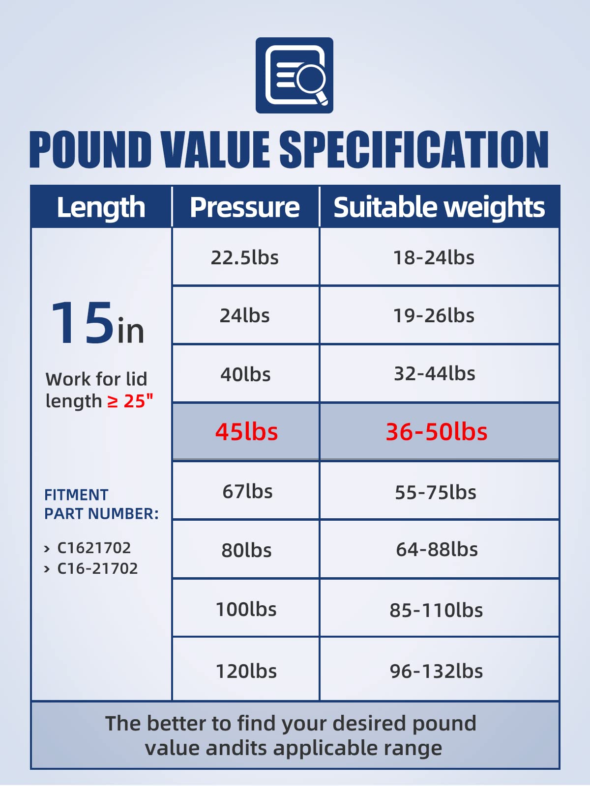 Otuayauto Ml33-40 15 Inch Gas Strut - 45Lbs(200N) Universal Lift Support - C16-23933 Gas Spring For Tool Box, Truck Cap,Snugtop