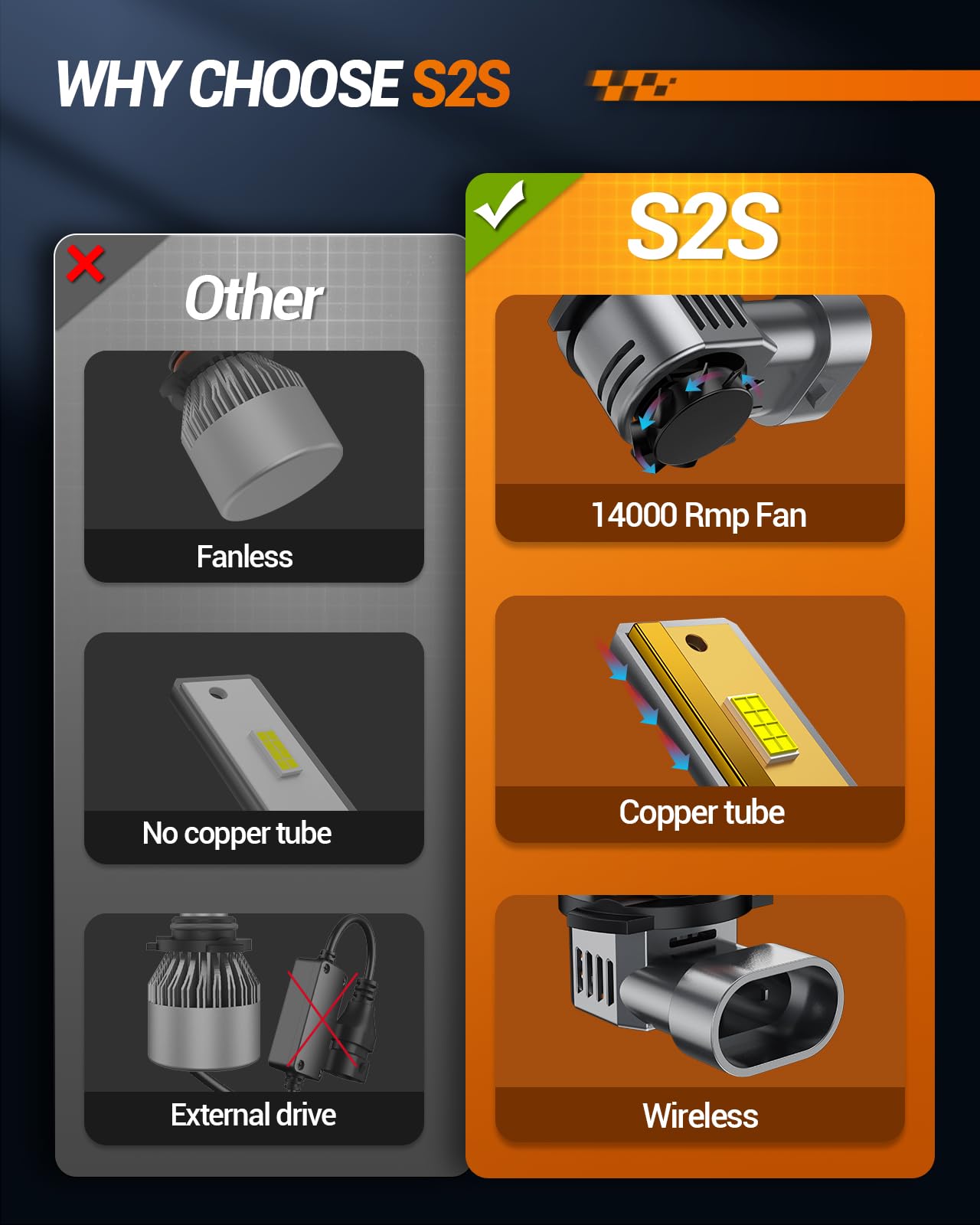 Sealight ????????/?????? Bulbs, Cool White Light, Enhanced Visibility With 15,000Rpm Cooling Fan, 5-Min Fast Installation, Pack