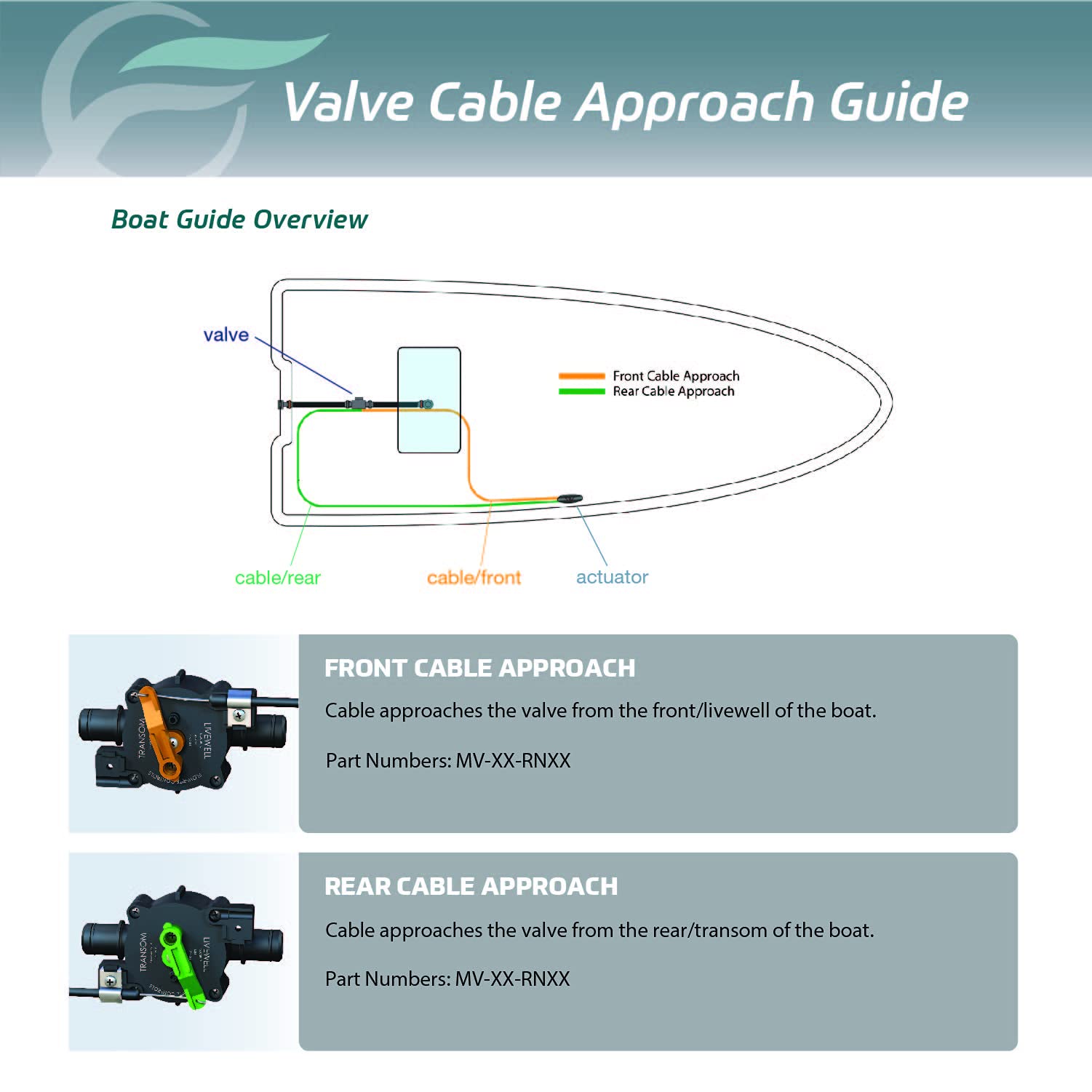 Flow-Rite Marine Control Valve System 1 - Open And Close Feature To Control The Water In Your Livewell (Barbed)