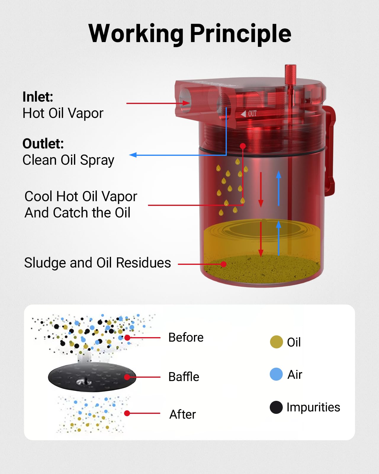 Evil Energy Baffled Oil Catch Can,Oil Separator Catch Can 300Ml Universal Aluminum Red