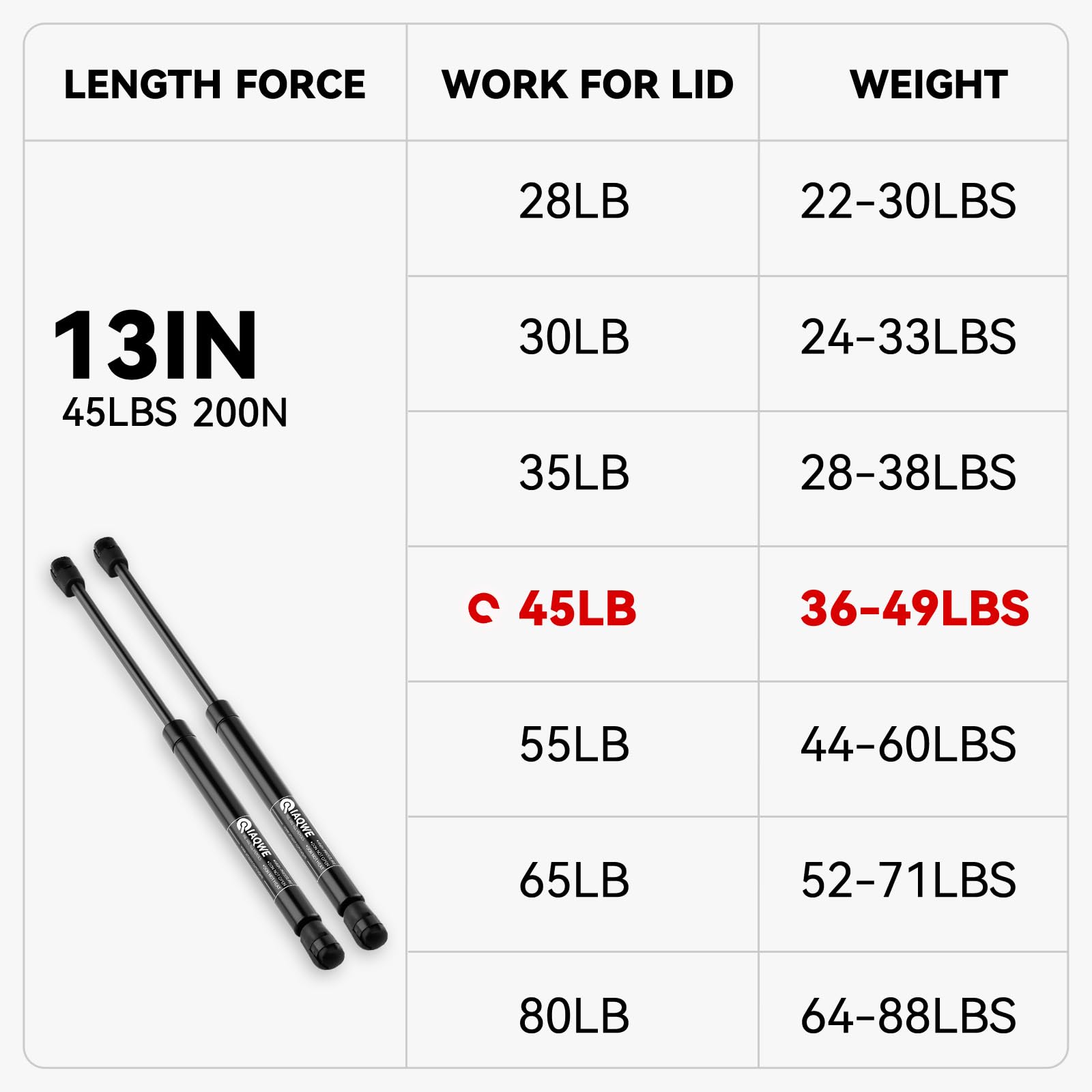 CS130045 13 Inch 45Lbs/200N Gas Struts Springs Shocks for ARE Leer Snugtop Truck Camper Shell Topper Rear Window Boat Truck Cano