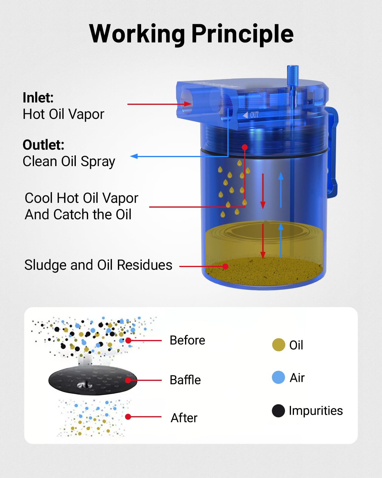 Evil Energy Baffled Oil Catch Can,Oil Separator Catch Can 300Ml Universal Aluminum Blue